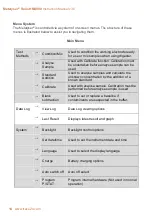 Preview for 14 page of Trace2O METALYSER HM4000 Instruction Manual