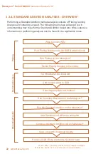 Preview for 22 page of Trace2O METALYSER HM4000 Instruction Manual