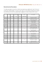 Preview for 35 page of Trace2O Metalyser HM5000 Instruction Manual