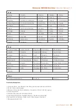 Preview for 43 page of Trace2O Metalyser HM5000 Instruction Manual