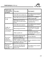 Preview for 49 page of Tracer OXYGEN GS1 Instructions For Use Manual