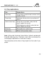 Preview for 85 page of Tracer OXYGEN GS1 Instructions For Use Manual