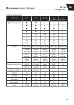 Preview for 33 page of Tracer Rayder 4in1 Instructions For Use Manual