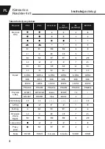 Preview for 6 page of Tracer Roadster 4in1 Instructions For Use Manual