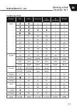 Preview for 11 page of Tracer Roadster 4in1 Instructions For Use Manual