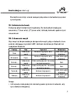 Предварительный просмотр 7 страницы Tracer SHB901BH Instructions For Use Manual