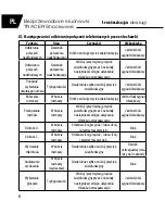 Предварительный просмотр 8 страницы Tracer SHB901BH Instructions For Use Manual