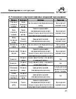 Предварительный просмотр 41 страницы Tracer SHB901BH Instructions For Use Manual