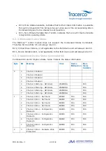 Preview for 22 page of Tracerco Optimus T221 Operation Manual