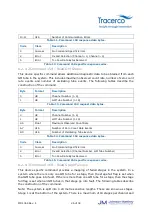 Preview for 26 page of Tracerco Optimus T221 Operation Manual