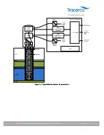 Preview for 9 page of Tracerco Profiler T229-2 Operation And Maintenance Manual