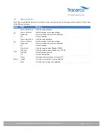 Preview for 14 page of Tracerco Profiler T229-2 Operation And Maintenance Manual