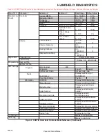 Preview for 131 page of Tracker LX4 2020 Repair And Service Manual