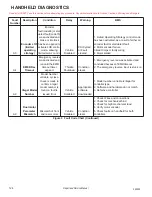 Preview for 140 page of Tracker LX4 2020 Repair And Service Manual