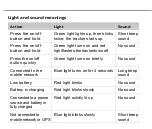 Preview for 17 page of TRACKIMO TRKM110 Operating Instructions Manual