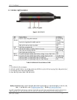 Preview for 15 page of Tracking The World AVL-75 User Manual