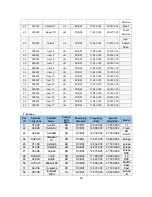 Preview for 28 page of TrackSAT UltraTrack TS39 Installation And Operation User Manual