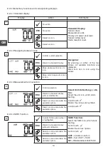 Preview for 14 page of Tractel Group dynafor LLX1 Operation And Maintenance Manual