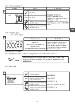 Preview for 17 page of Tractel Group dynafor LLX1 Operation And Maintenance Manual