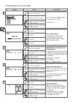 Preview for 20 page of Tractel Group dynafor LLX1 Operation And Maintenance Manual