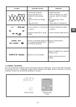 Preview for 23 page of Tractel Group dynafor LLX1 Operation And Maintenance Manual