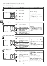 Preview for 36 page of Tractel Group dynafor LLX1 Operation And Maintenance Manual