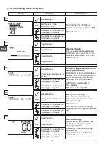 Preview for 42 page of Tractel Group dynafor LLX1 Operation And Maintenance Manual