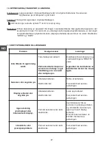 Preview for 44 page of Tractel Group dynafor LLX1 Operation And Maintenance Manual