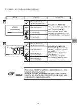 Preview for 81 page of Tractel Group dynafor LLX1 Operation And Maintenance Manual