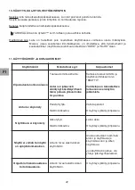 Preview for 88 page of Tractel Group dynafor LLX1 Operation And Maintenance Manual