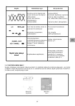 Preview for 89 page of Tractel Group dynafor LLX1 Operation And Maintenance Manual