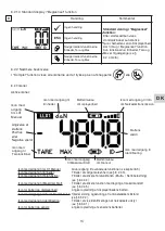 Preview for 101 page of Tractel Group dynafor LLX1 Operation And Maintenance Manual