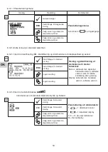 Preview for 106 page of Tractel Group dynafor LLX1 Operation And Maintenance Manual