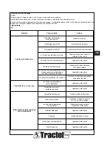 Предварительный просмотр 19 страницы Tractel Group tralift  TE 1000 Operation And Maintenance Manual