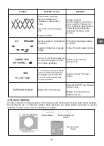 Предварительный просмотр 37 страницы Tractel 108109 Operation And Maintenance Manual