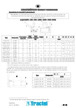 Preview for 38 page of Tractel 185438 Instructions For Use Manual