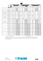 Preview for 49 page of Tractel 185438 Instructions For Use Manual