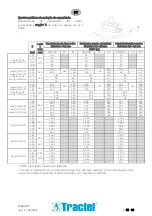 Preview for 58 page of Tractel 185438 Instructions For Use Manual