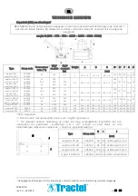 Preview for 65 page of Tractel 185438 Instructions For Use Manual