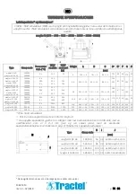 Preview for 74 page of Tractel 185438 Instructions For Use Manual