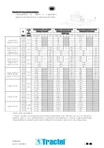 Preview for 76 page of Tractel 185438 Instructions For Use Manual