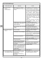 Preview for 78 page of Tractel 245169 Operation And Maintenance Manual