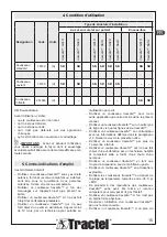 Preview for 15 page of Tractel 251649 Installation, Operating And Maintenance Manual