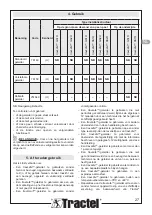 Preview for 27 page of Tractel 251649 Installation, Operating And Maintenance Manual