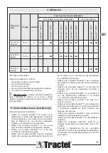 Preview for 33 page of Tractel 251649 Installation, Operating And Maintenance Manual