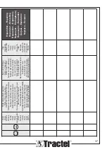 Preview for 37 page of Tractel 251649 Installation, Operating And Maintenance Manual