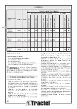 Preview for 42 page of Tractel 251649 Installation, Operating And Maintenance Manual