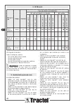 Preview for 48 page of Tractel 251649 Installation, Operating And Maintenance Manual