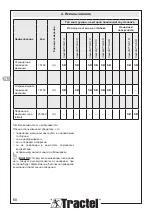 Preview for 68 page of Tractel 251649 Installation, Operating And Maintenance Manual