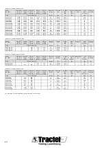 Preview for 20 page of Tractel 278129 Operation And Maintenance Manual